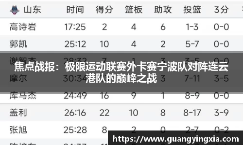 焦点战报：极限运动联赛外卡赛宁波队对阵连云港队的巅峰之战